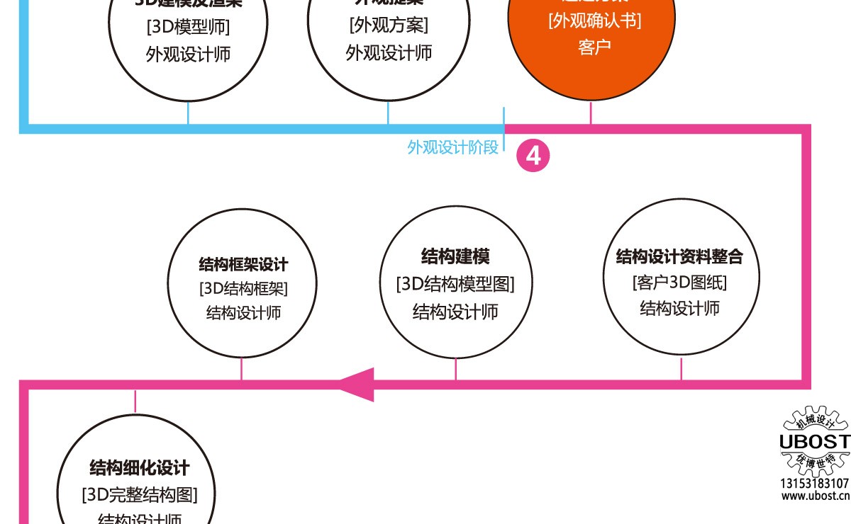 優(yōu)博世特，ubost,鉆孔機(jī)，銷軸，螺栓，自動，攻絲機(jī)，機(jī)械手，非標(biāo)自動化，設(shè)備，銷軸鉆孔機(jī)，螺栓鉆孔機(jī)，