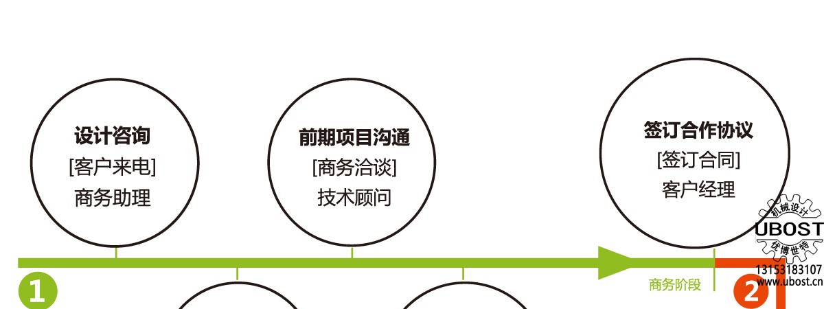 優(yōu)博世特，ubost,鉆孔機(jī)，銷軸，螺栓，自動，攻絲機(jī)，機(jī)械手，非標(biāo)自動化，設(shè)備，銷軸鉆孔機(jī)，螺栓鉆孔機(jī)，