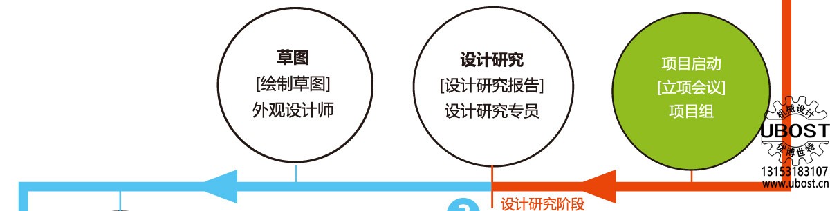 優(yōu)博世特，ubost,鉆孔機(jī)，銷軸，螺栓，自動，攻絲機(jī)，機(jī)械手，非標(biāo)自動化，設(shè)備，銷軸鉆孔機(jī)，螺栓鉆孔機(jī)，