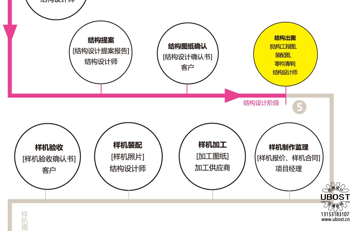 優(yōu)博世特，ubost,鉆孔機(jī)，銷軸，螺栓，自動，攻絲機(jī)，機(jī)械手，非標(biāo)自動化，設(shè)備，銷軸鉆孔機(jī)，螺栓鉆孔機(jī)，