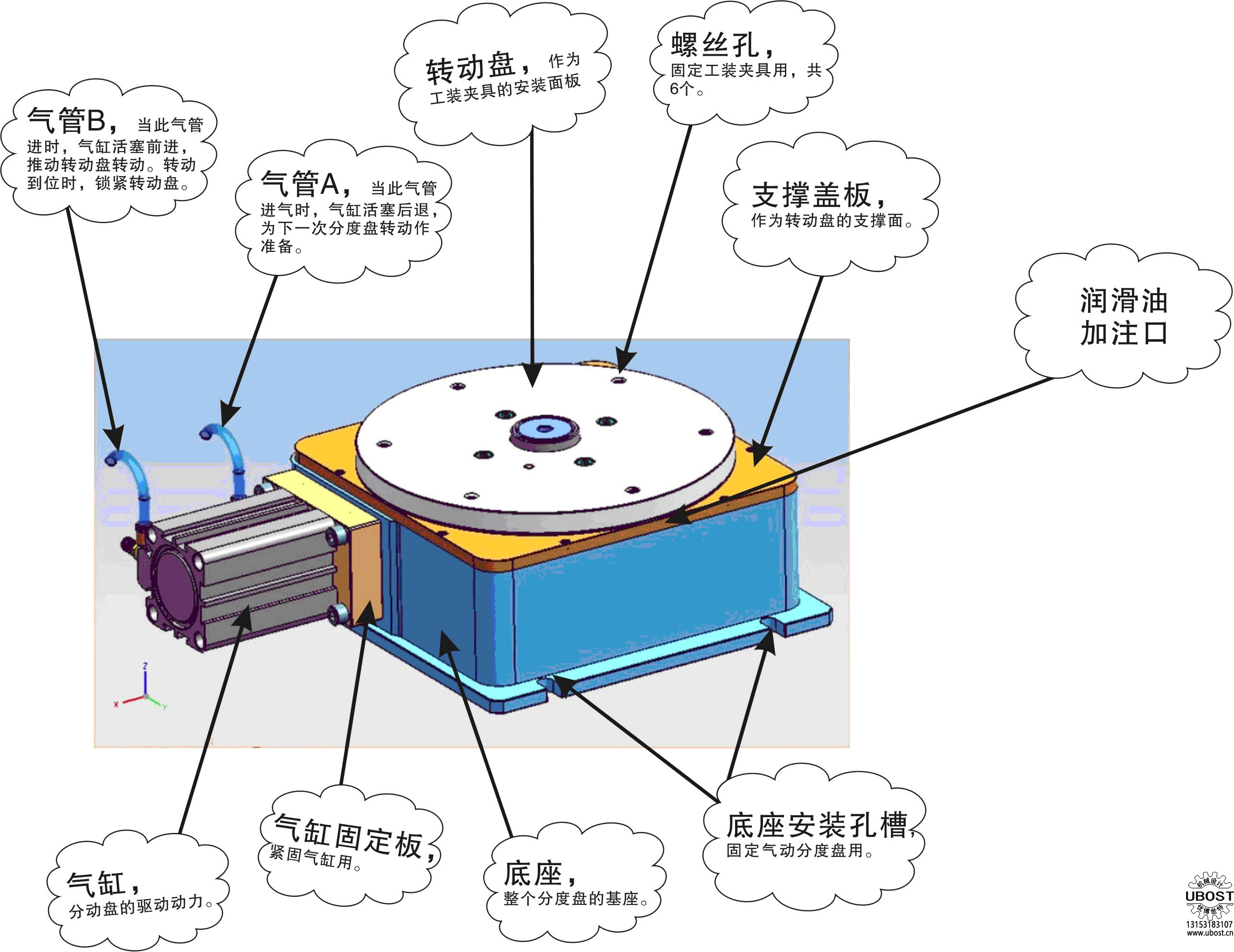 優(yōu)博世特，ubost,鉆孔機，銷軸，螺栓，自動，攻絲機，機械手，非標(biāo)自動化，設(shè)備，銷軸鉆孔機，螺栓鉆孔機，