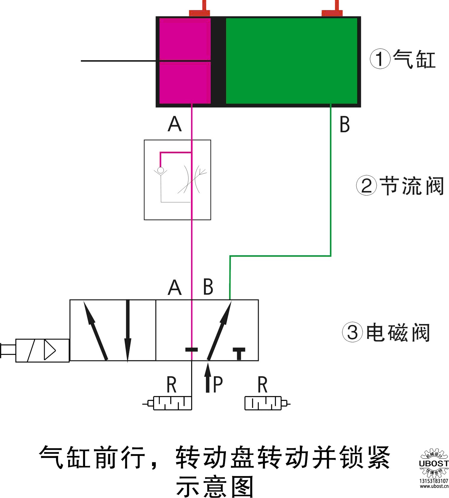 優(yōu)博世特，ubost,鉆孔機，銷軸，螺栓，自動，攻絲機，機械手，非標(biāo)自動化，設(shè)備，銷軸鉆孔機，螺栓鉆孔機，