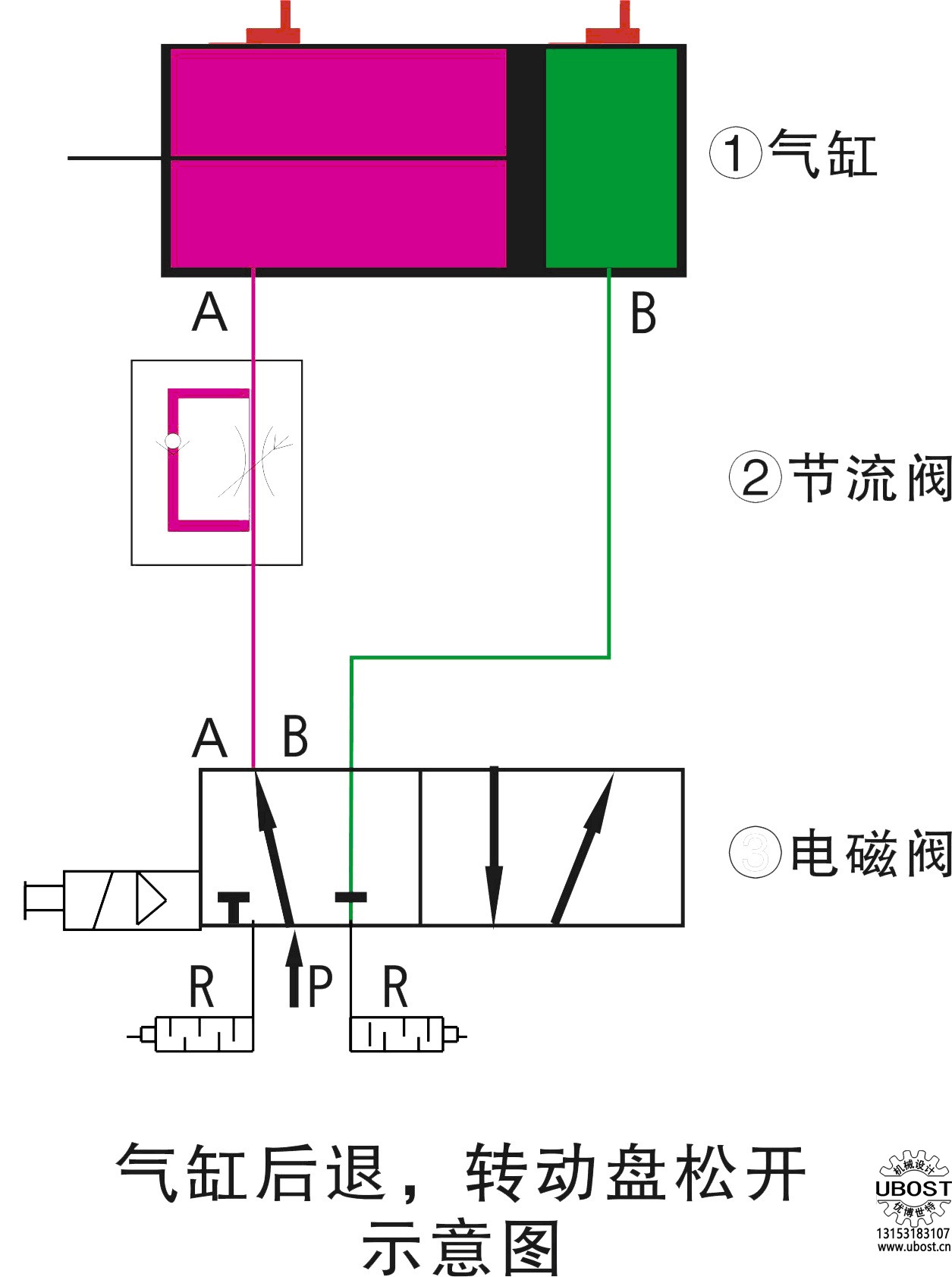 優(yōu)博世特，ubost,鉆孔機，銷軸，螺栓，自動，攻絲機，機械手，非標(biāo)自動化，設(shè)備，銷軸鉆孔機，螺栓鉆孔機，