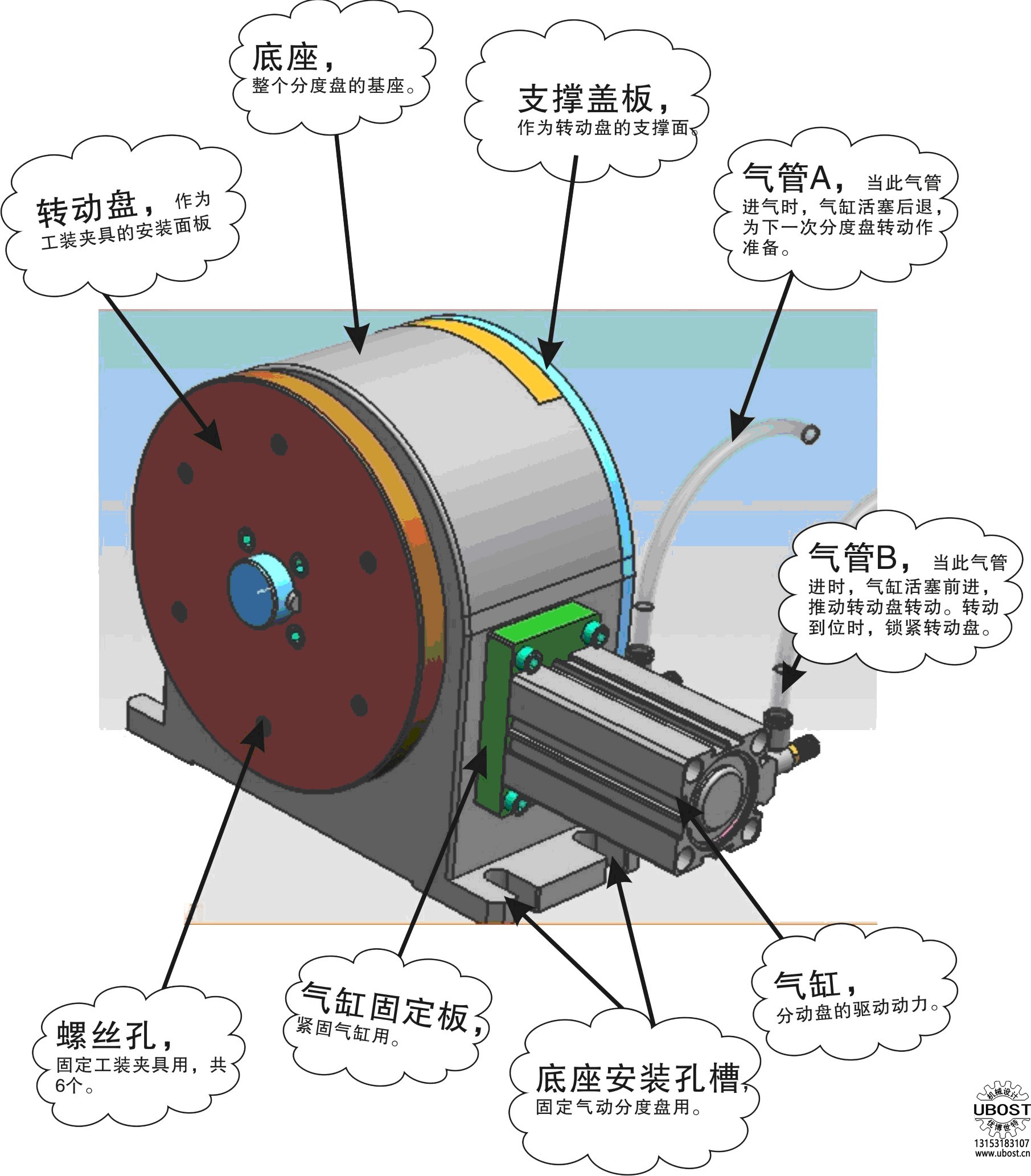 優(yōu)博世特，ubost,鉆孔機，銷軸，螺栓，自動，攻絲機，機械手，非標(biāo)自動化，設(shè)備，銷軸鉆孔機，螺栓鉆孔機，