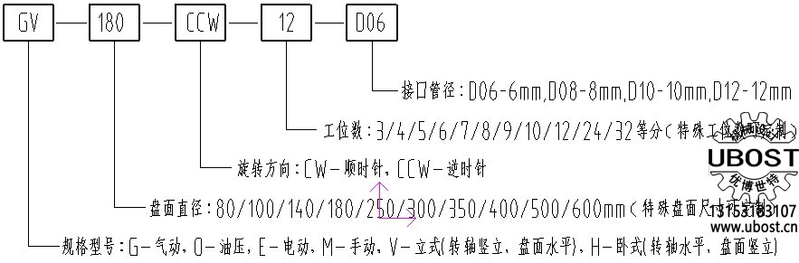 優(yōu)博世特，ubost,鉆孔機，銷軸，螺栓，自動，攻絲機，機械手，非標(biāo)自動化，設(shè)備，銷軸鉆孔機，螺栓鉆孔機，
